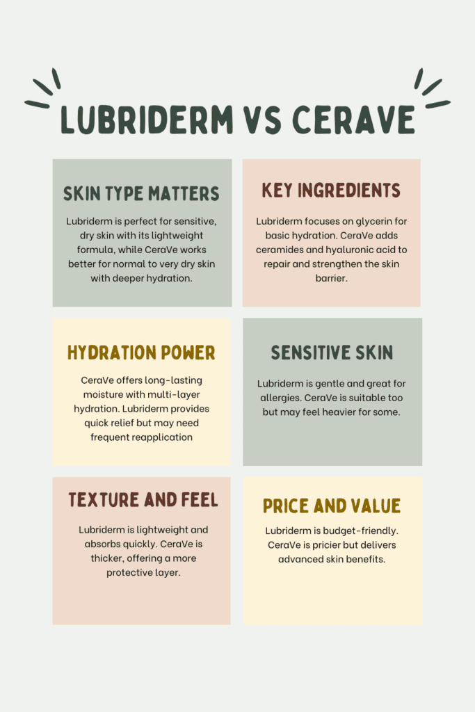 Lubriderm vs CeraVe